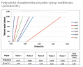 Rozdeľovač nerez s prietokomermi a uzat. ventilmi, 2-okruhy #2